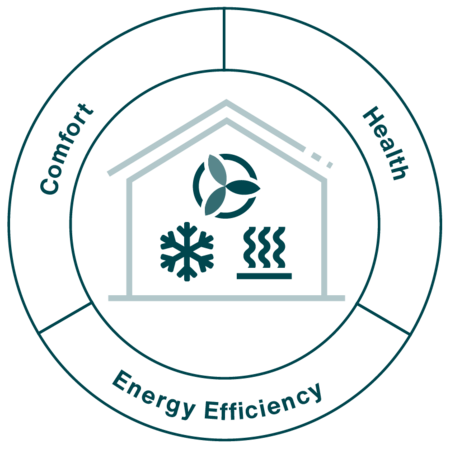 Renovation with Zehnder